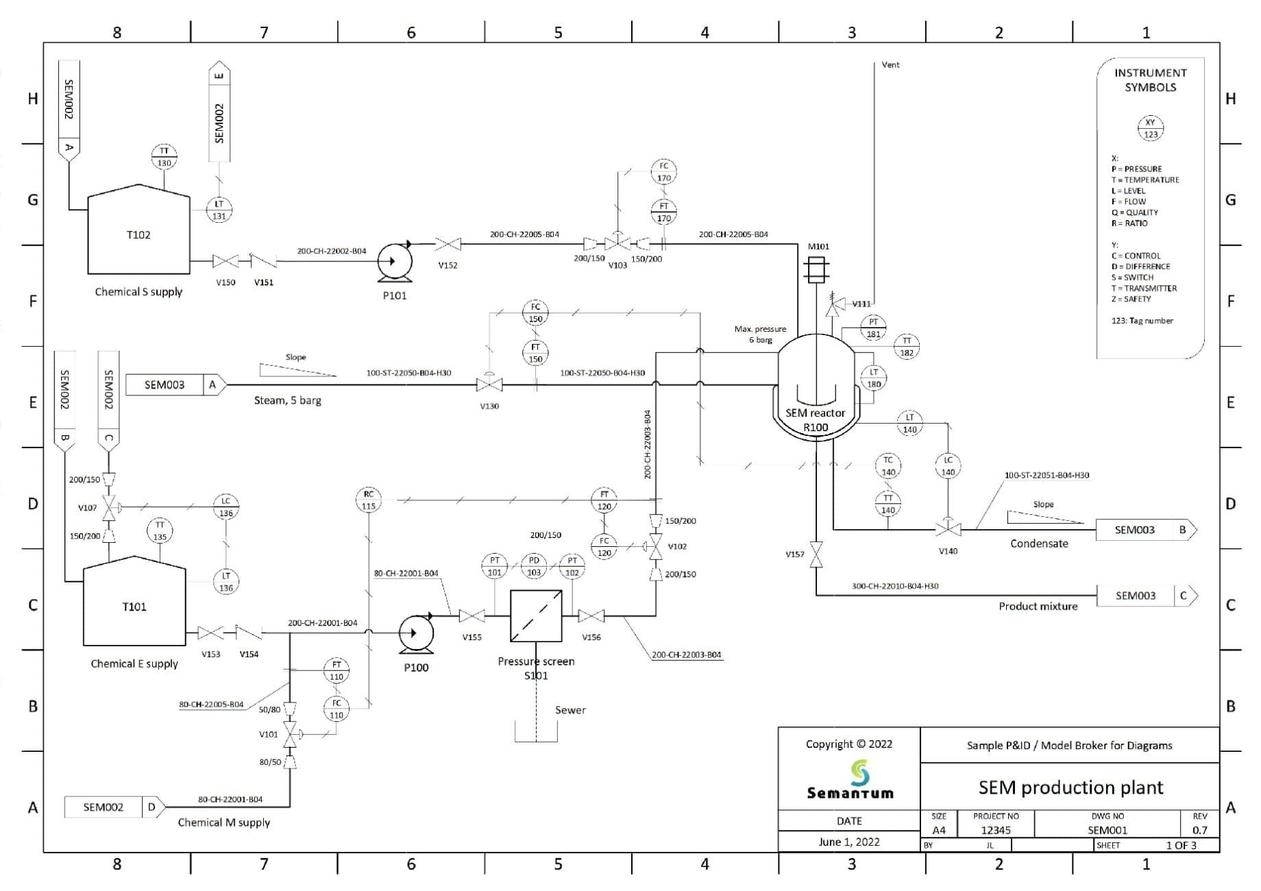 Example Piping and Instrumentation Diagram (P&ID) with valves, pumps, and equipment ready for digitization